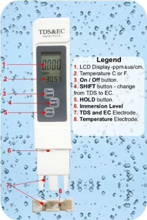 Elektroniczny miernik TDS&EC