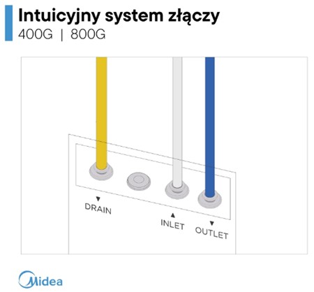 Midea 400GPD Bezbiornikowy filtr Odwróconej Osmozy