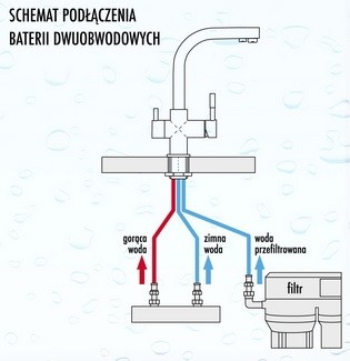 Bateria Trójdrożna Cyrus - Chrom BLUE WATER