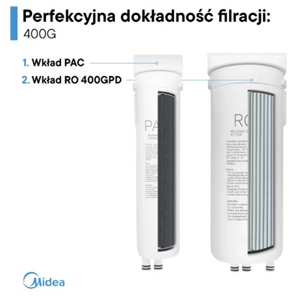 Midea 400GPD Bezbiornikowy filtr Odwróconej Osmozy