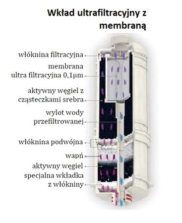 Jonizator wody BIONTECH BTM-105DN