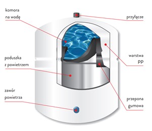 ZBIORNIK CIŚNIENIOWY DO SYSTEMÓW RO 4 GAL