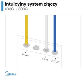 Midea 400GPD Bezbiornikowy filtr Odwróconej Osmozy