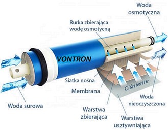 Membrana Vontron - 75 GPD