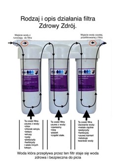 FILTR POD ZLEWOZMYWAKOWY KUCHENNY AQUATHIN