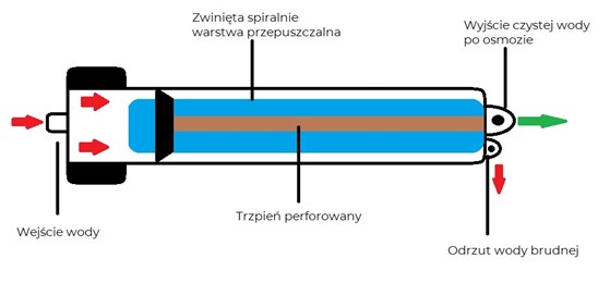 Membrana Pentair WATER RO TLC- 100 GPD