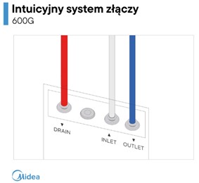 Midea 600GPD Bezbiornikowy filtr Odwróconej Osmozy