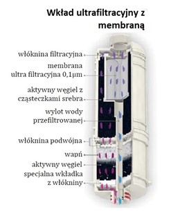 Jonizator wody BIONTECH BTM-105DN