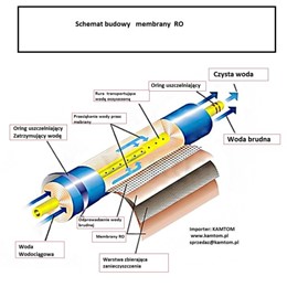 Membrana Vontron 75 GPD z Ogranicznikim 420